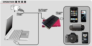 手機數碼產品太陽能充電器 時尚超薄玻璃鏡片與UV防刮噴涂全面解析